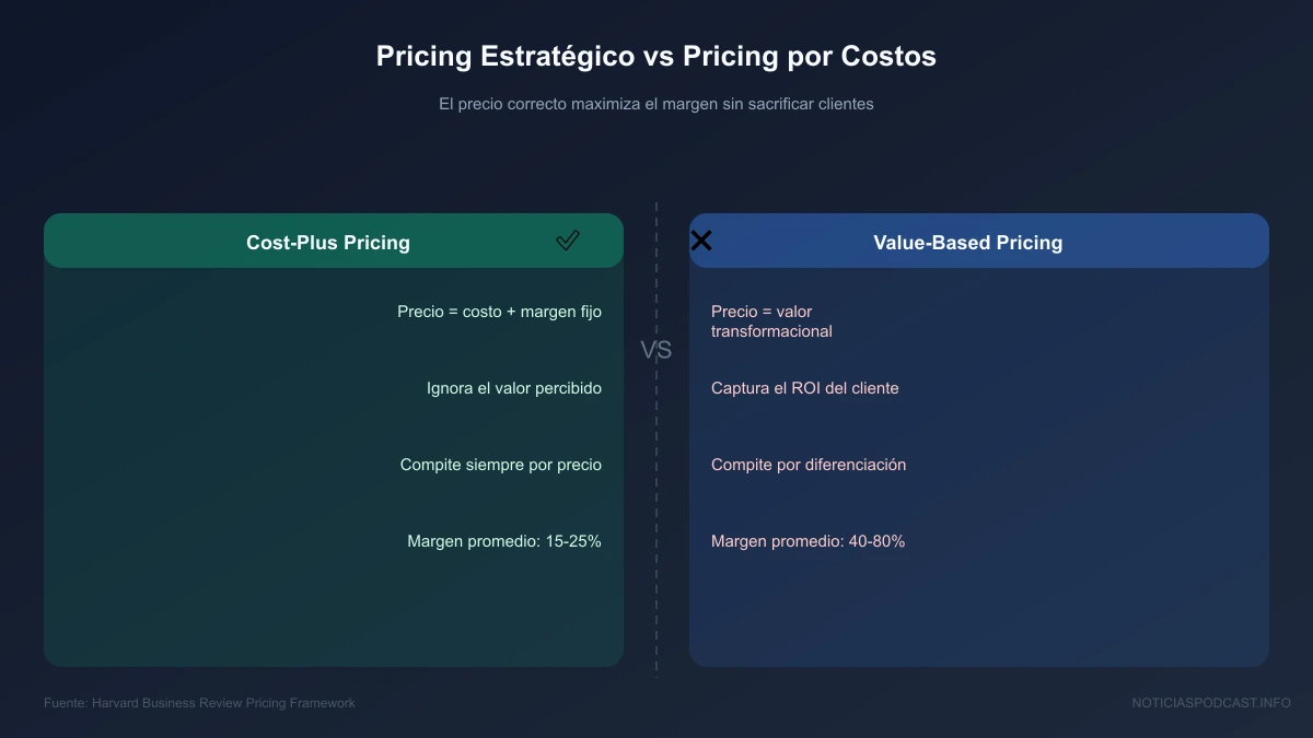 Infografía visual con conceptos clave de la lección en el podcast