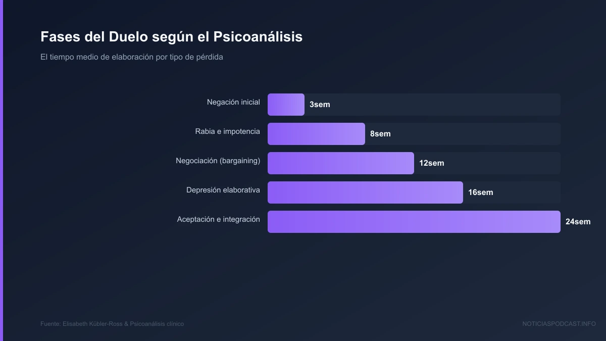 Infografía visual con conceptos clave de la lección en el podcast