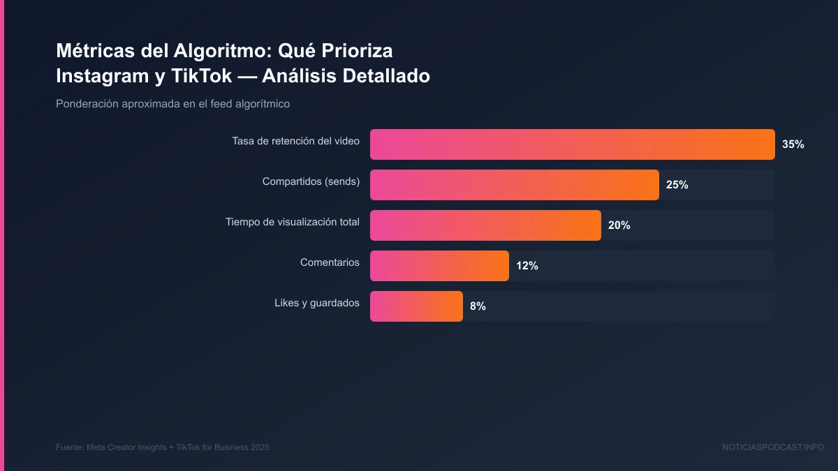 Esquema táctico de conversión de tráfico orgánico hacia embudos de ventas por Santiago Sánchez